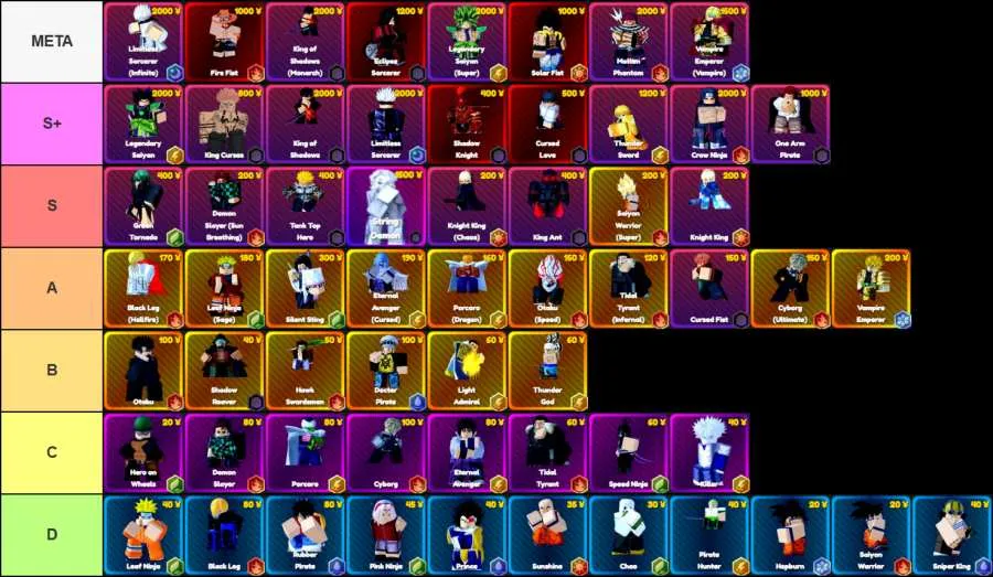 Anime Rangers X Tier List Of September 2025:Dominating the Defense