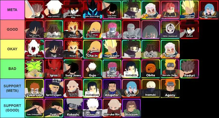 Roblox Anime Vanguards Tier List September 2025