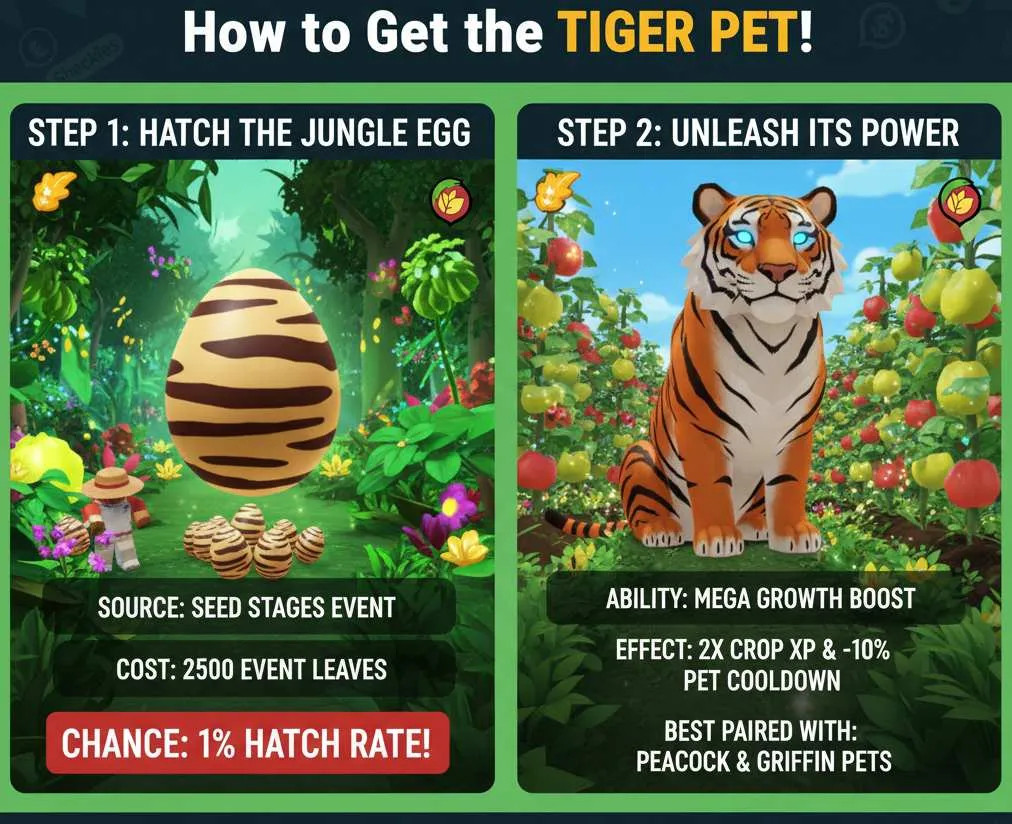 How to Get the Rare Tiger Pet in the Seed Stages Event in Roblox Grow a Garden