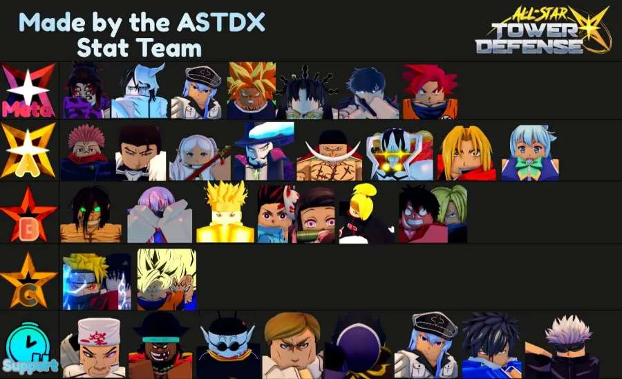 Roblox All Star Tower Defense X Tier List Of September 2025: Best Units Ranked
