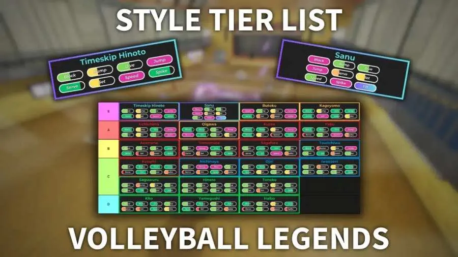 Volleyball Legends Style Tier List Of October 2025