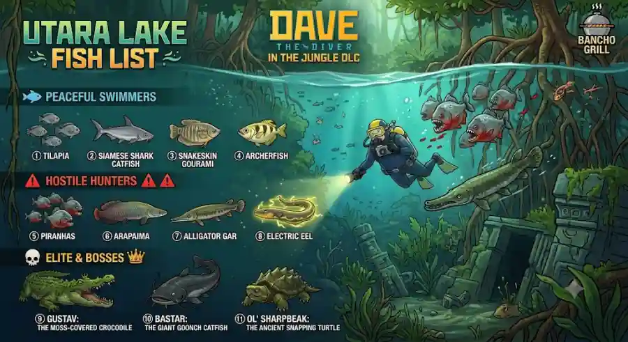 Dave the Diver In the Jungle DLC Fish List Every Creature, Boss and Catchable Species in Utara Lake