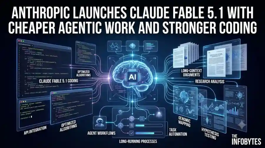 Anthropic Launches Claude Fable 5.1 With Cheaper Agentic Work and Stronger Coding