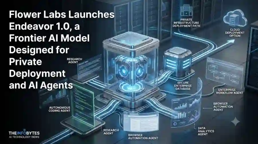 Flower Labs Launches Endeavor 1.0, a Frontier AI Model Designed for Private Deployment and AI Agents