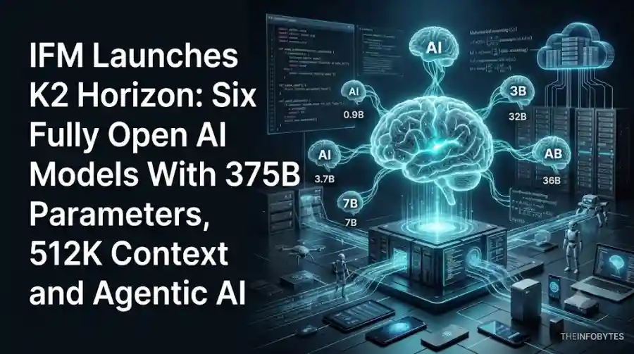IFM Launches K2 Horizon: Six Fully Open AI Models With 375B Parameters, 512K Context and Agentic AI
