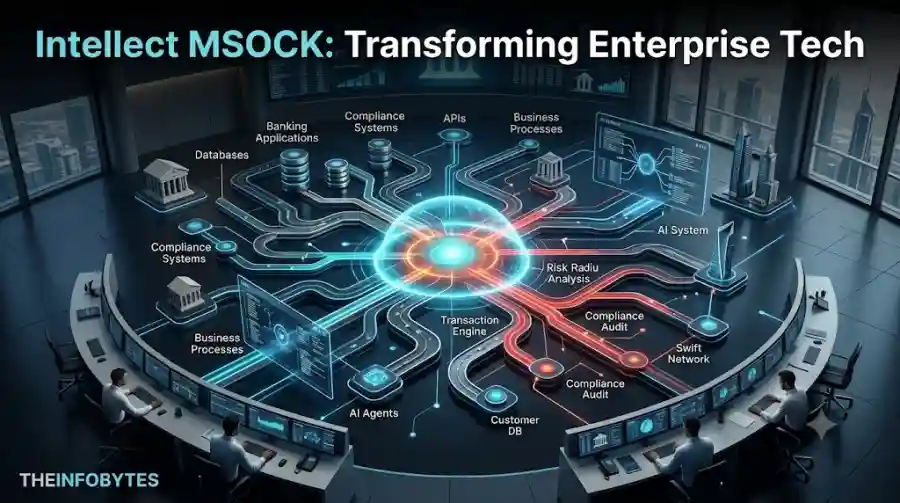 Intellect Launches MSOCK to Give AI Enterprise Context for Smarter Banking Software