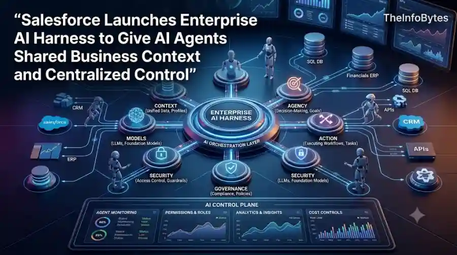 Salesforce Launches Enterprise AI Harness to Give AI Agents Shared Business Context and Centralized Control